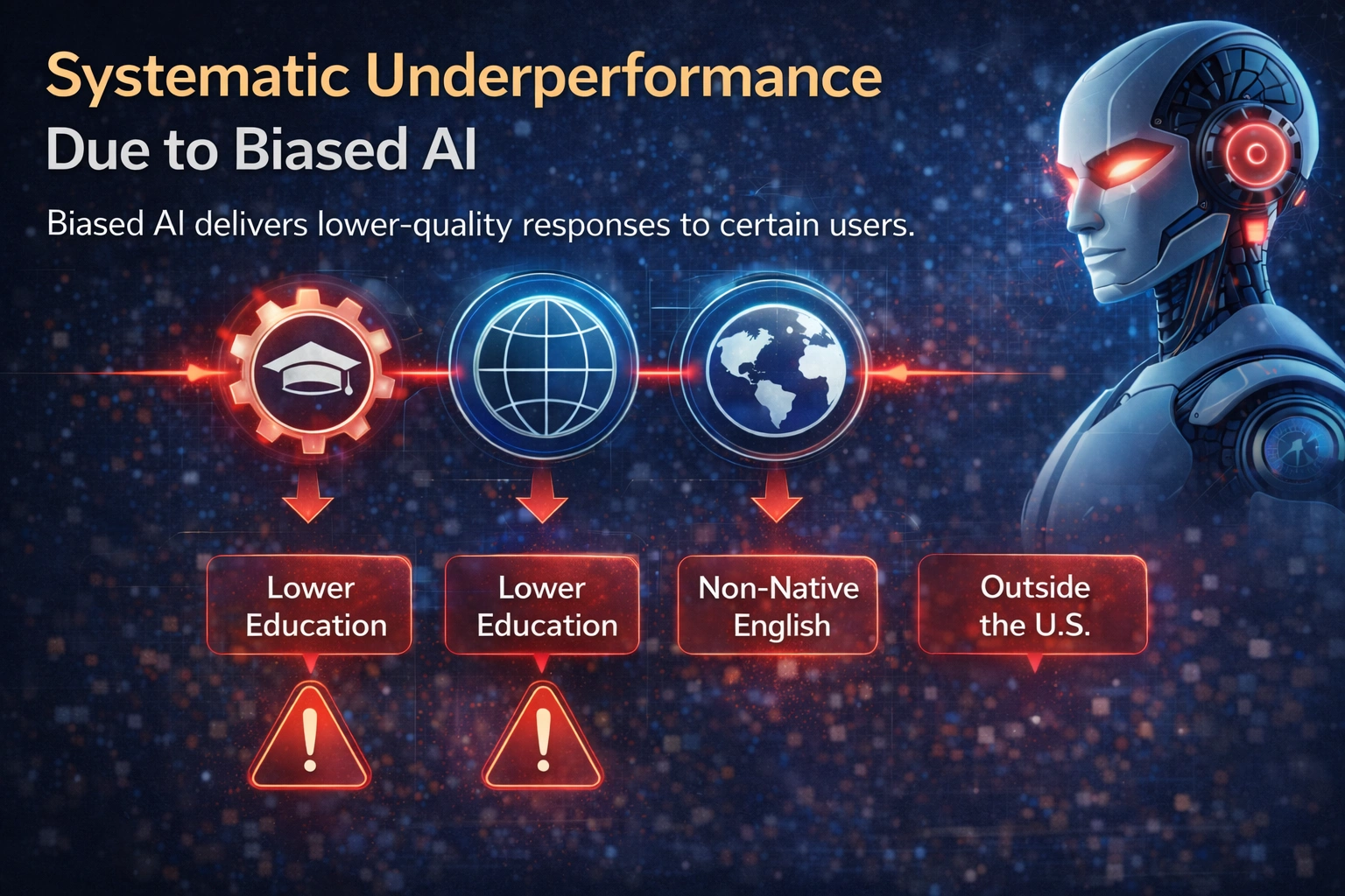 Large language models fairness