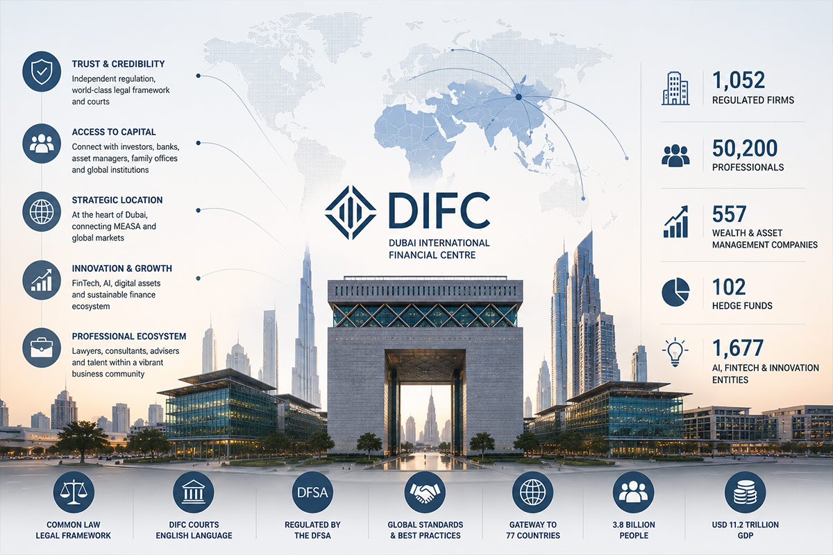 DIFC Dubai