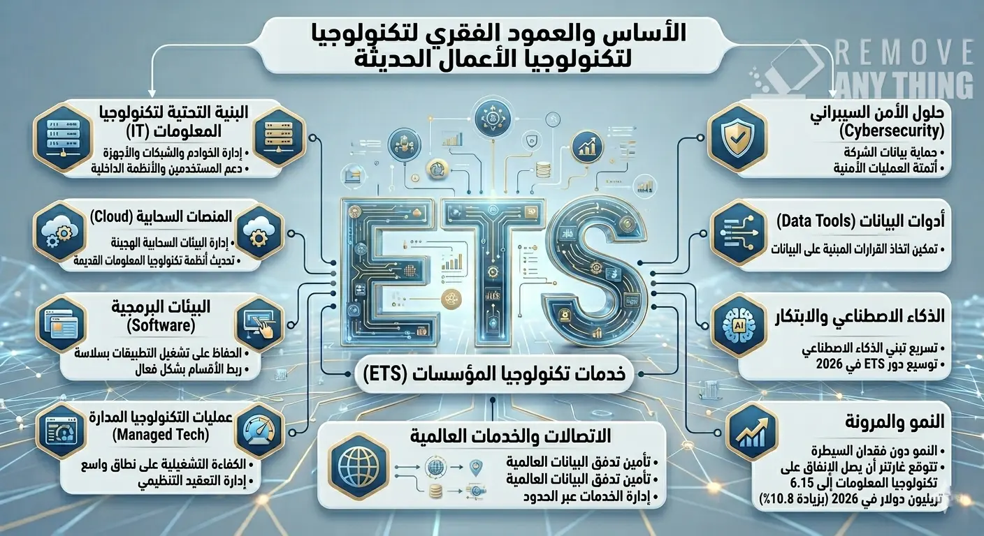 ETS 