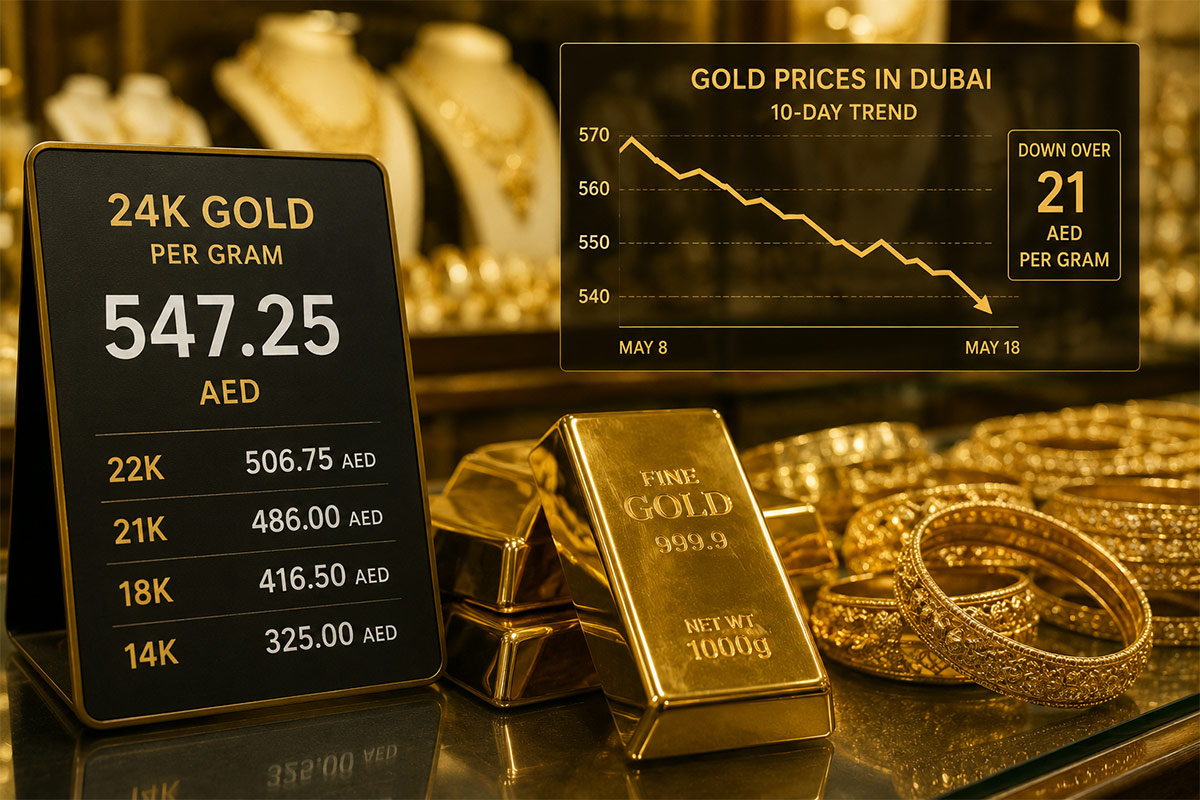 Gold Prices in Dubai Steady