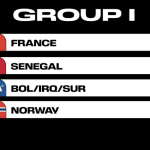 World Cup 2026 Group of Death