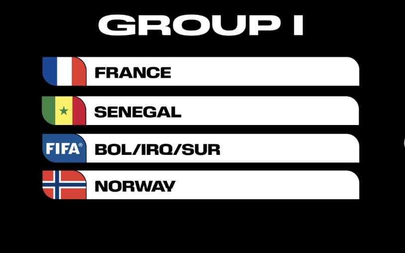 World Cup 2026 Group of Death