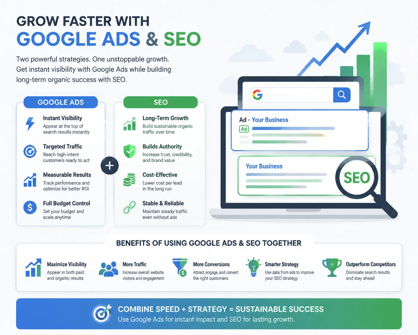 Google Ads and SEO strategy