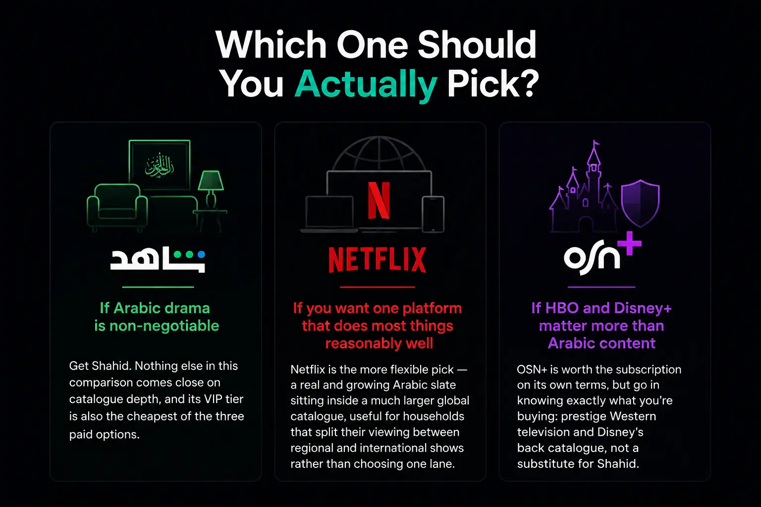 shahid vs netflix